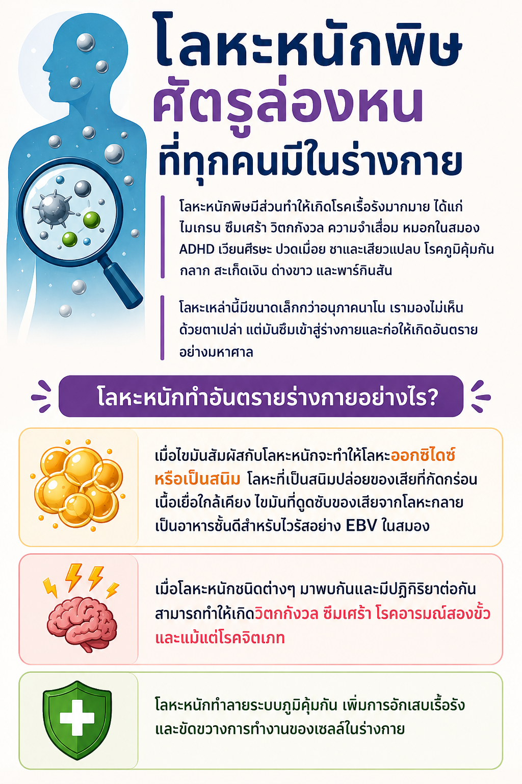น้ำคั้นขึ้นฉ่ายกับโลหะหนักพิษ