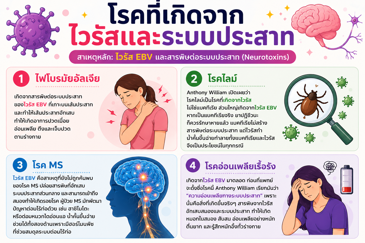 น้ำคั้นขึ้นฉ่ายกับโรคภูมิคุ้มกันและระบบประสาท